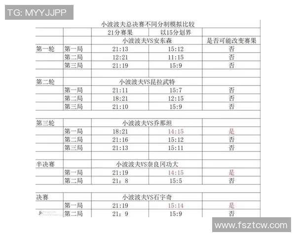 广州羽毛球队的训练与比赛节奏解析及其对羽毛球发展的影响